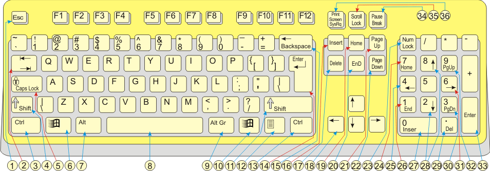 Comment changer un clavier QWERTY en AZERTY ?